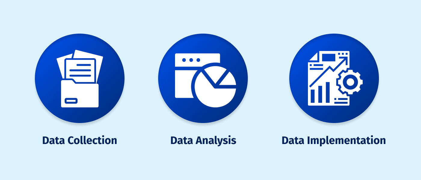 Consulta Labs, The Pillars of Digital Analytics