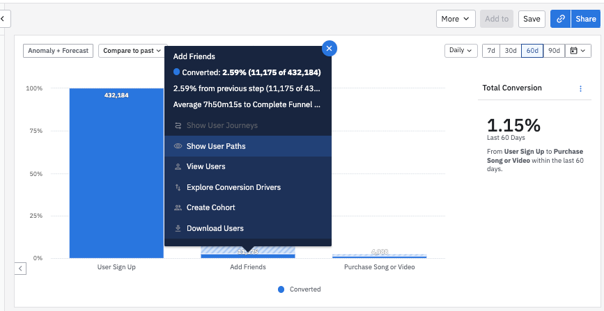 Amplitude Analytics