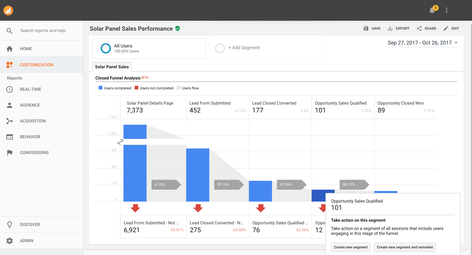 GA360 Dashboard